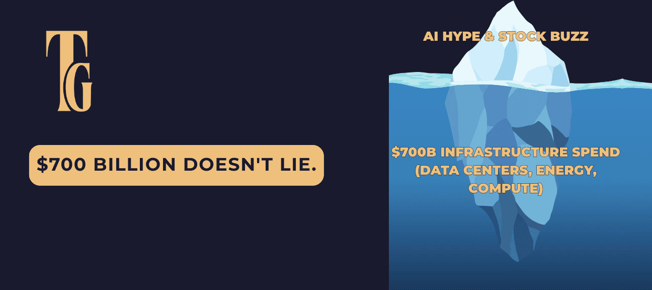 The $700 Billion Reason You Can't Wait for Hiring to "Pick Back Up"