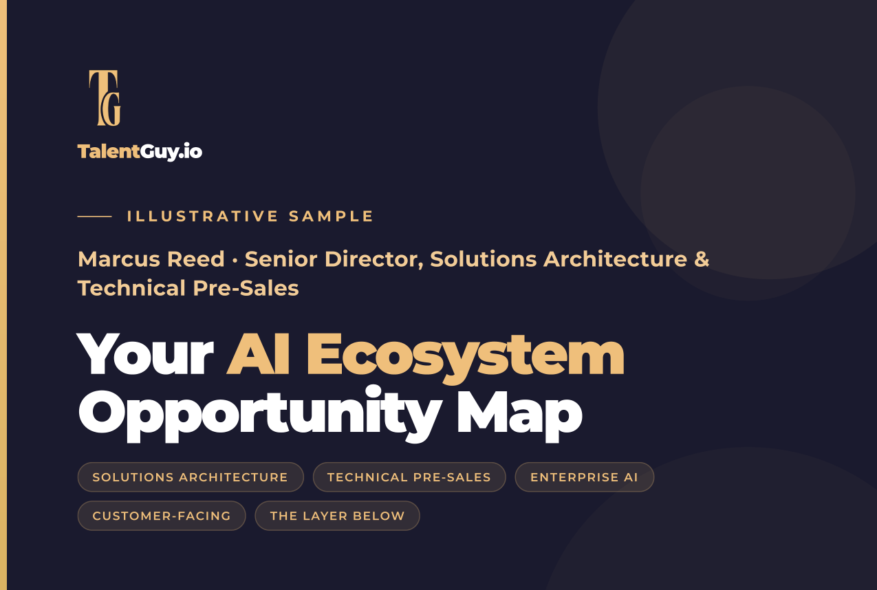 Sample AI Ecosystem Opportunity Map